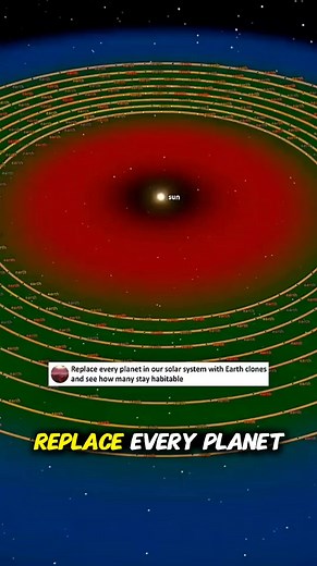 Exploring Earth Clones in Our Solar System
