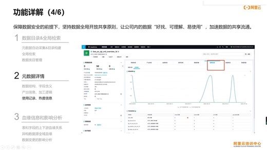 课时40：数据地图