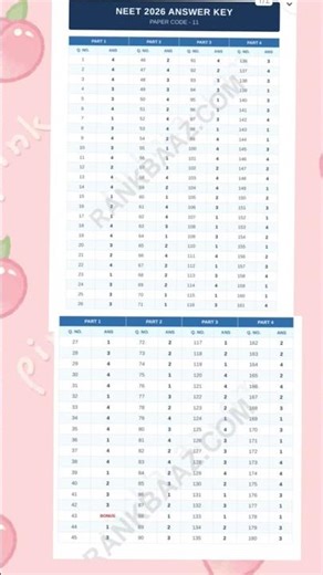 NEET 2026 CODE 11 answer key #neet #answerkey