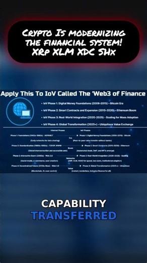 Crypto Is modernizing the financial system! XRP XLM XDC SHx