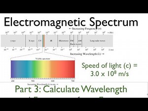 Calculate Wavelength and Frequency from Energy - Electromagnetic Waves Video Lecture - Class 12