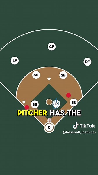What would you do as the catcher in this situation? 🤔 With runners on first and third, one out, and a bunt that’s right in front of home plate? Now, bunt defense tells us that the third baseman is charging on a bunt, the 1B stays home because he’s holding the runner on and the P has first base side. The MIF shift to cover second and third. So what should the catcher do? Now, this wasn’t a squeeze situation, where the runner on third is coming home. So the catcher has two options. First, he can 