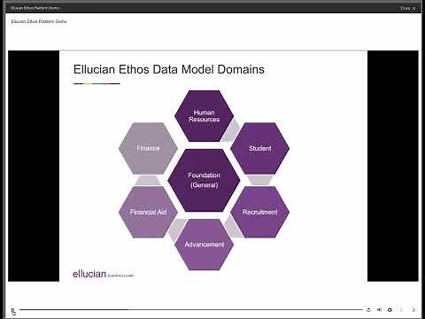 Ellucian Ethos Platform Demo