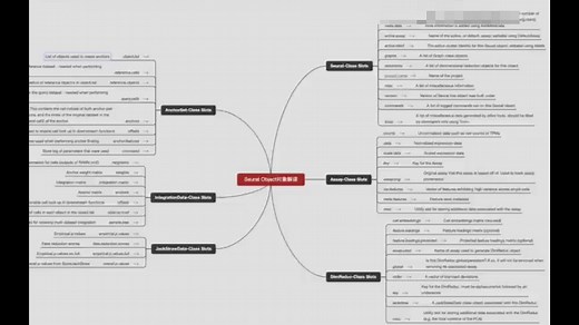 单细胞转录组（scRNA-seq）分析标准流程（上集，R Seurat）