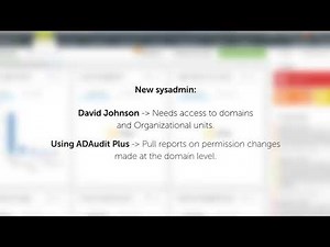 How to track Domain/OU level Permission changes?