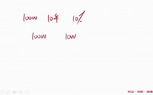【课时31】31.Intangible assets--
