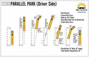 Road Test Parallel Parking Dimensions Nj