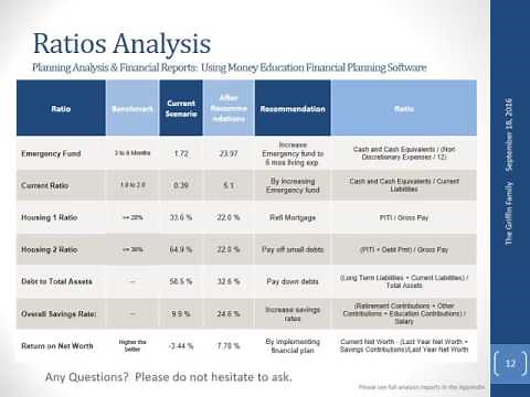 VIDEO Presentation Griffin Family Financial Plan by Angela Moore for Dalton Capstone Plan Course