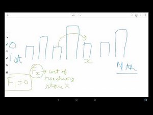 Introduction to Dynamic Programming for absolute beginners | Hindi Video | Code with Demoralizer