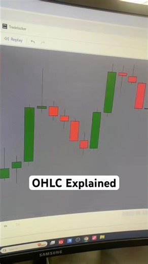 How Candles Are Formed (OHLC Explained)
