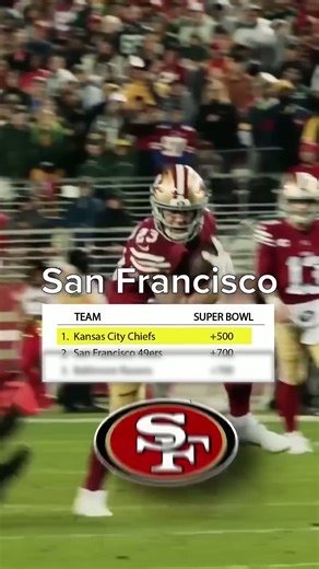 Which NFL team will win the Super Bowl this year? #nfl #football