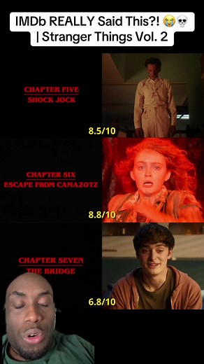 IMDb Ratings Analysis for Stranger Things Volume 2