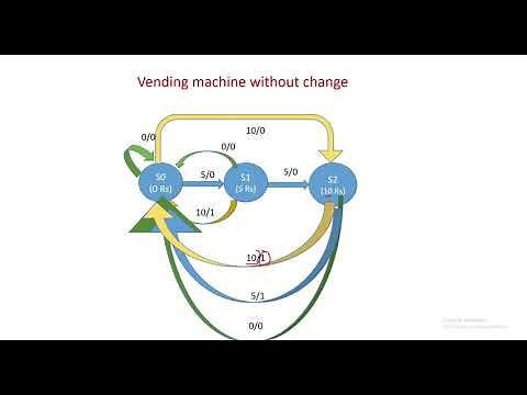 Design of vending machine using verilog HDL