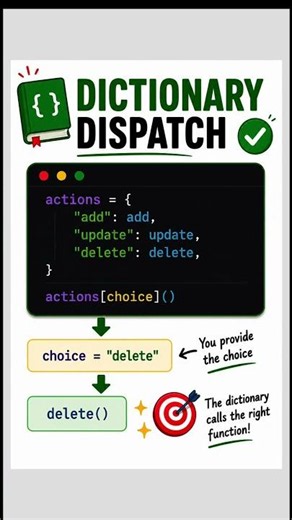 Stop Writing if-elif Chains in Python! Use This Instead 🐍⚡