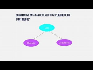 Classifying Data in Statistics