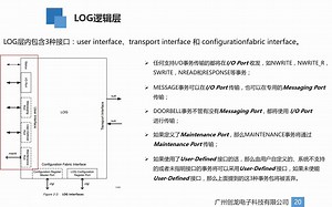 FPGA视频教程——FPGA实现RapidIO接口（3.2）