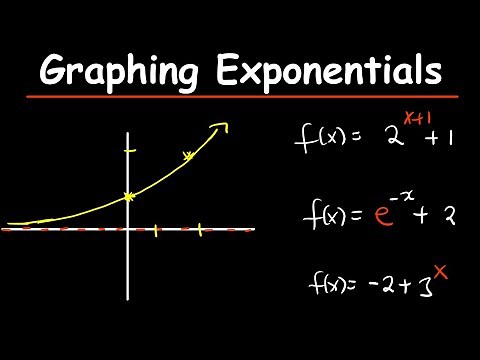 Exponential Function Graphs | How to Sketch and Finding Domain & Range