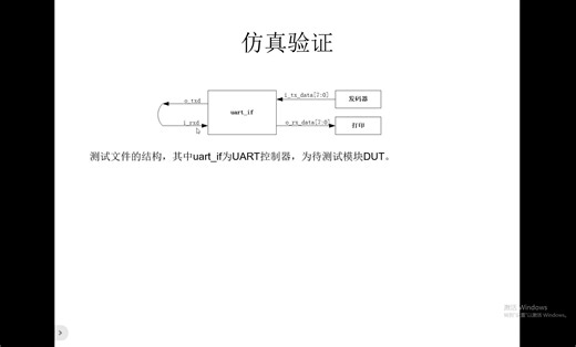 实现一个全功能UART控制器(4)--UART仿真与实现