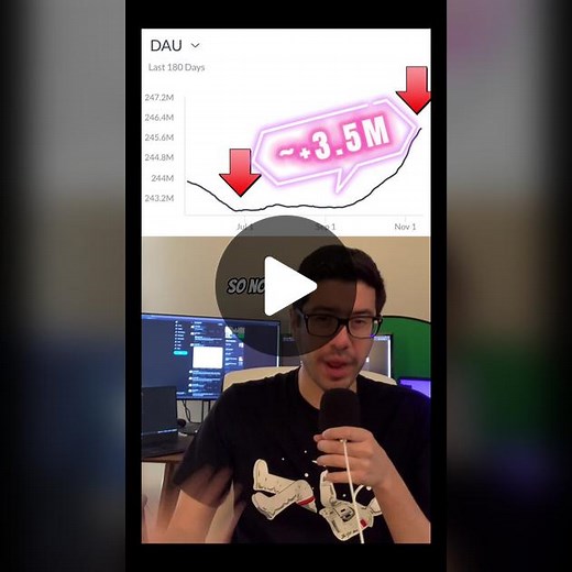 Analyzing Elon Musk's Tweet: A Closer Look at the Data and Charts