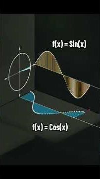 Animated mathematics Equation of Sin (x) and Cos (x)