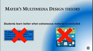 Instructional Multimedia Theories