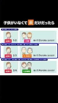 いくら受け取れる？ 相続の割合 神戸電鉄岡場駅すぐ！センチュリー21ハートピアです🤗