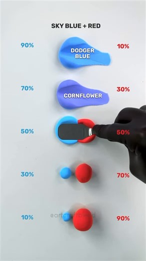 Art Craft Blend | Sky Blue + Red Color Mixing! . . . . . . . . #colors #paintmixing #colormixing #art #artvideo #color #mixing #palette #asmr #asmrsound... | Instagram