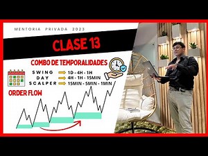📚 CLASS 13 👉 Timeframe Combo 😎🎓 How to use Timeframes in Trading 🔥🤝 Order Flow 👀✅