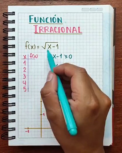 Gráfica de Función Irracional en Matemáticas