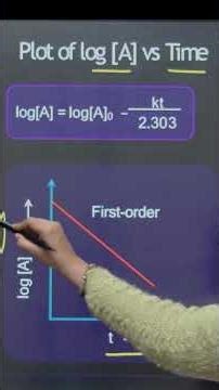 Graphs of First Order Reaction | Chemical Kinetics | Class 12 Chemistry