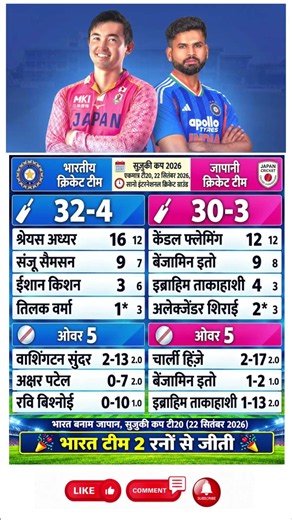 India vs Japan T20 Match Highlights! 😱 Huge Upset Almost Happened! #cricket #INDvsJPN