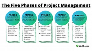 Top 12 Project Management Courses in India