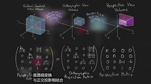 计算机图形学从OpenGL到Vulkan入门教学视频第十四集