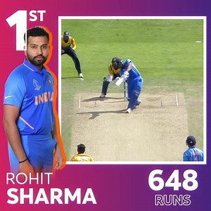 6.8M views · 184K reactions | 6️⃣4️⃣8️⃣  Rohit Sharma 6️⃣4️⃣7️⃣  David Warner 6️⃣0️⃣6️⃣  Shakib Al Hasan 5️⃣7️⃣8️⃣  Kane Williamson 5️⃣5️⃣6️⃣  Joe Root These five batsmen were pretty special at CWC19! | ICC Cricket World Cup | Facebook