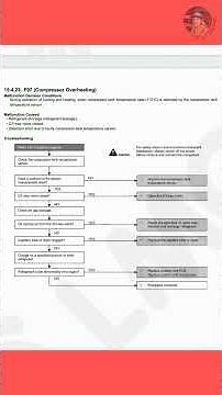 diagnosis kode error ac panasonic inverter split type F97
