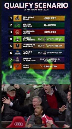 Qualify Scenario Of All Teams In PSL 11 #cricket #psl2026 #psl #pakistansuperleague #pakistancricket