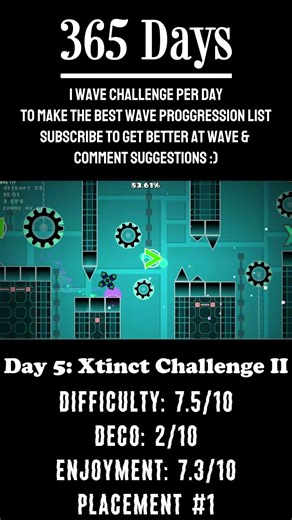IS THE ENDING A CHOKE POINT??? #geometrydash #gd #wave