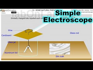 NCERT Class 8th Activity 12.4 | Some Natural Phenomena | Simple Electroscope| labOnLaptop | V - Lab