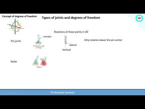 Mechanics - Types of Joints and Degrees of freedom