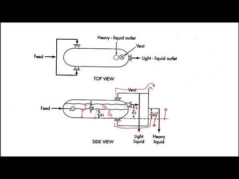 Continuous Gravity Decanter