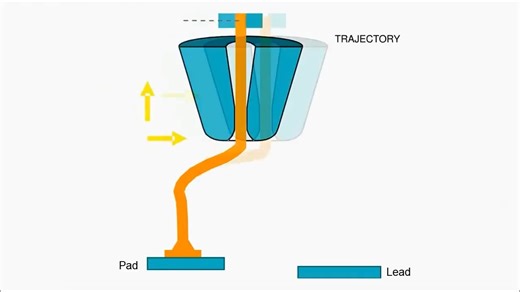 键合过程图示 Illustration of a Wire Bonding Process