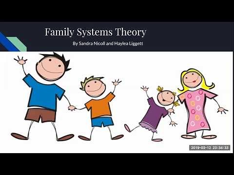 Family Systems Theory Presentation