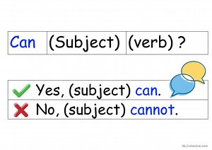 Modal Verb 'Can'