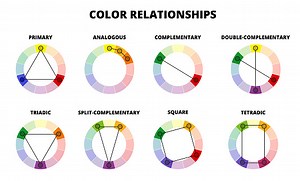 Vector illustration of color theory. Diagram or scheme set of color...