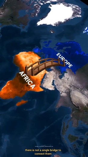 There's no bridge between Europe and Africa mainly due to the Strait of Gibraltar's immense depth (up to 900m), making bridge/tunnel foundations extremely difficult; >>seismic activity causing earthquake risks; strong currents; unstable seabed geology with soft clay layers; and prohibitive cost and economic viability, as existing mega-projects pale in comparison, alongside environmental and potential immigration concerns, making it technically and financially impractical. . . . . . #bharat #fory