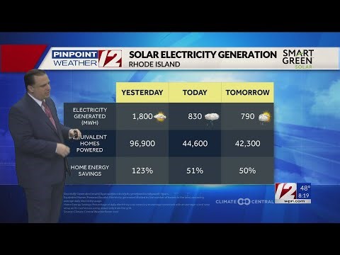 Solar Report