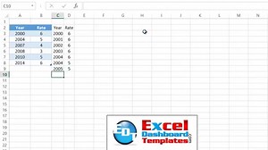 How-to Create a Step Chart in Excel | Excel Dashboard Templates