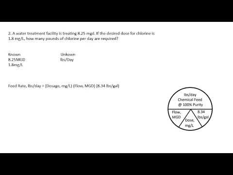 Dosage Math Problems with Davidson Pie Chart Part One