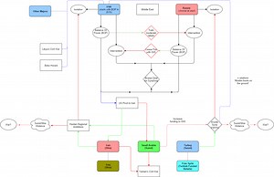 Developer Update #1 news