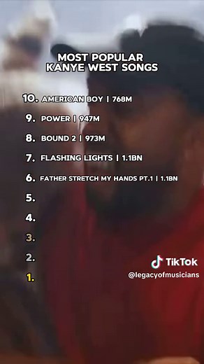 The Best Kanye West Songs: A Melodic Compilation of Music